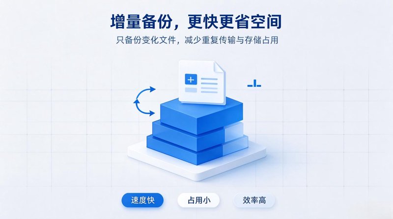 数据备份方案